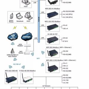 Alternative view of WIFI盒